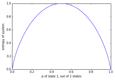 Total entropy